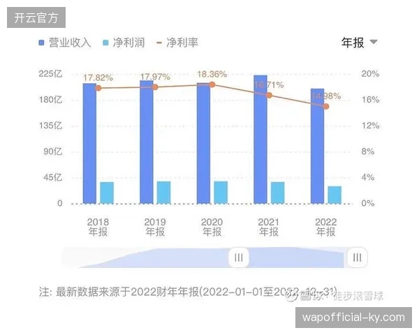 赛事转播版权的闭环管理将成为未来体育服务市场核心利润增长支点 赛事转播版权的闭环管理将成为未来体育服务市场核心利润增长支点